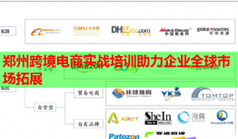 鄭州跨境電商實戰(zhàn)培訓助力企業(yè)全球市場拓展