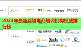 2023年最新跨境電商培訓機構權威排行榜