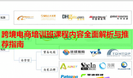 跨境電商培訓班課程內(nèi)容全面解析與推薦指南