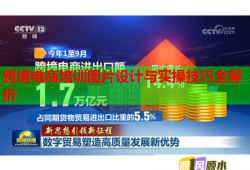 跨境電商培訓圖片設計與實操技巧全解析