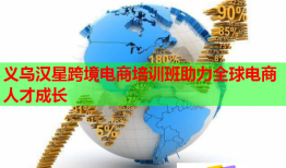義烏漢星跨境電商培訓班助力全球電商人才成長