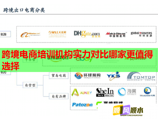 跨境電商培訓(xùn)機(jī)構(gòu)實(shí)力對(duì)比哪家更值得選擇 跨境電商培訓(xùn)機(jī)構(gòu)實(shí)力對(duì)比哪家更值得選擇