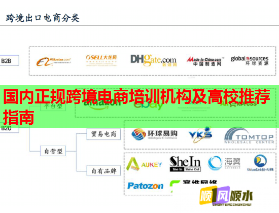 國(guó)內(nèi)正規(guī)跨境電商培訓(xùn)機(jī)構(gòu)及高校推薦指南 國(guó)內(nèi)正規(guī)跨境電商培訓(xùn)機(jī)構(gòu)及高校推薦指南