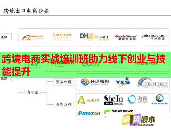 跨境電商實(shí)戰(zhàn)培訓(xùn)班助力線下創(chuàng)業(yè)與技能提升 跨境電商實(shí)戰(zhàn)培訓(xùn)班助力線下創(chuàng)業(yè)與技能提升
