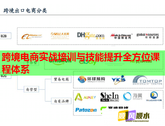 跨境電商實戰(zhàn)培訓(xùn)與技能提升全方位課程體系