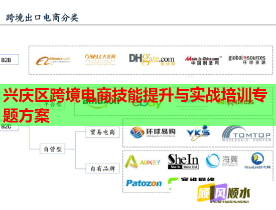 興慶區(qū)跨境電商技能提升與實戰(zhàn)培訓(xùn)專題方案 興慶區(qū)跨境電商技能提升與實戰(zhàn)培訓(xùn)專題方案