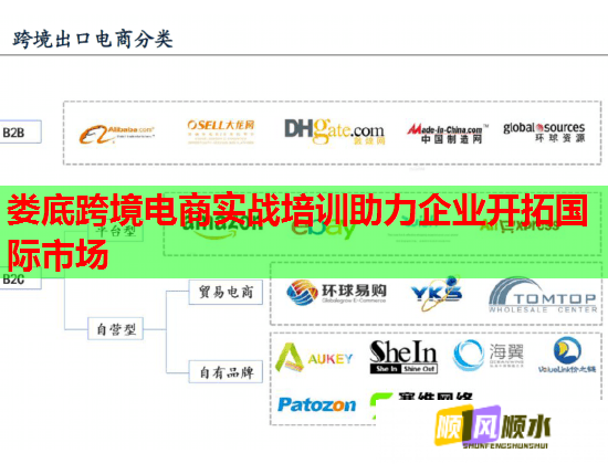 婁底跨境電商實(shí)戰(zhàn)培訓(xùn)助力企業(yè)開(kāi)拓國(guó)際市場(chǎng)