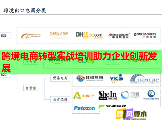跨境電商轉(zhuǎn)型實(shí)戰(zhàn)培訓(xùn)助力企業(yè)創(chuàng)新發(fā)展