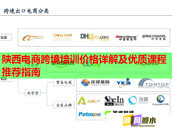 陜西電商跨境培訓價格詳解及優(yōu)質(zhì)課程推薦指南