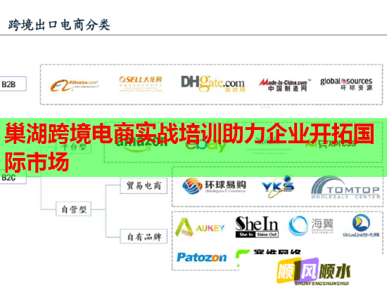 巢湖跨境電商實戰(zhàn)培訓助力企業(yè)開拓國際市場 巢湖跨境電商實戰(zhàn)培訓助力企業(yè)開拓國際市場