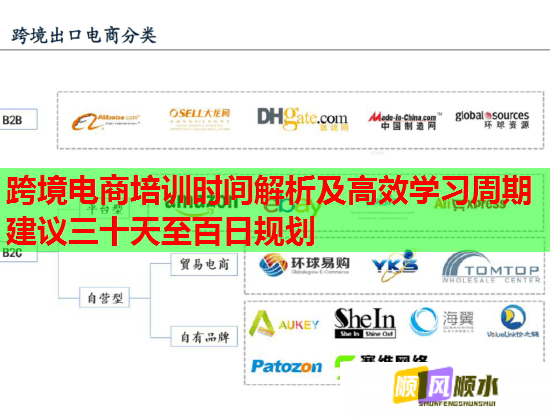 跨境電商培訓(xùn)時間解析及高效學(xué)習(xí)周期建議三十天至百日規(guī)劃