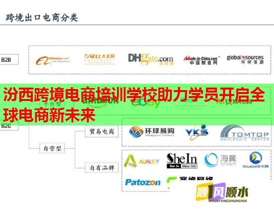 汾西跨境電商培訓(xùn)學(xué)校助力學(xué)員開啟全球電商新未來
