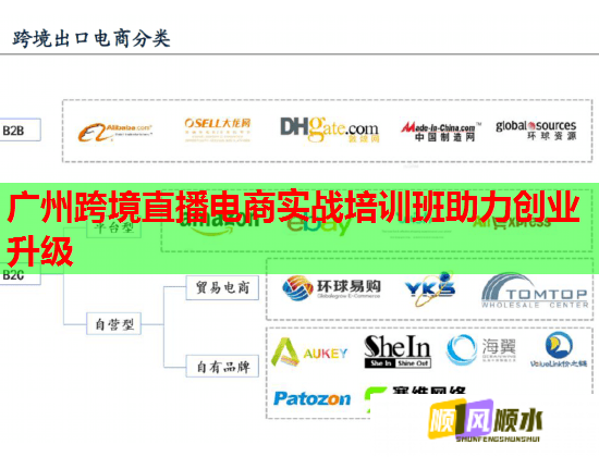 廣州跨境直播電商實(shí)戰(zhàn)培訓(xùn)班助力創(chuàng)業(yè)升級